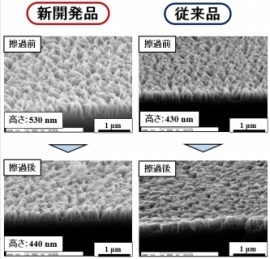 研究開発 モスアイ構造フィルム 理科大 新規事業 研究開発